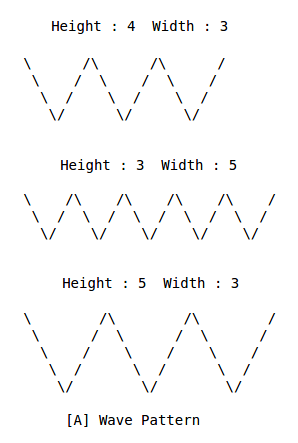 [A] Wave pattern