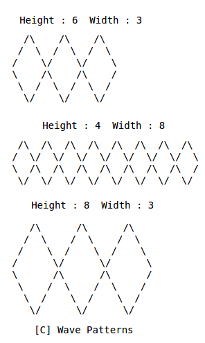 [B] Wave pattern