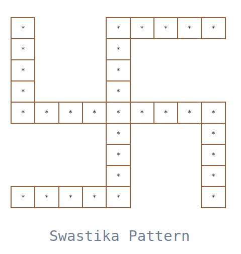 Swastika Pattern