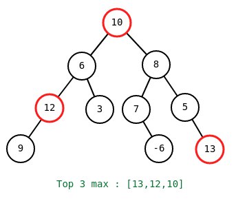 Finding top 3 maximum node in binary tree