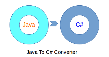 Java to csharp converter